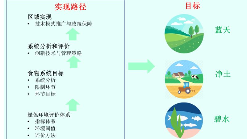 智慧农业大数据平台代理，选对模式比选产品更重要